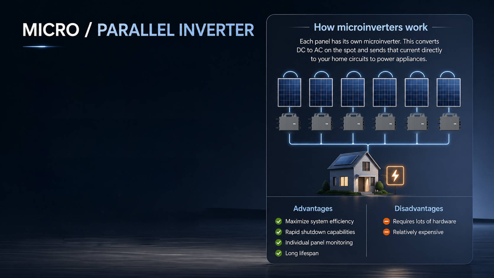 how-microinverters-work.jpeg