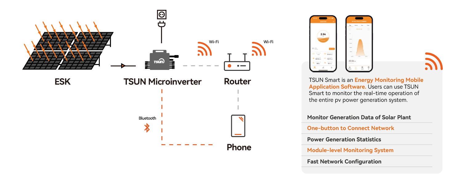 4-in-1-balcony-microinverter-diagram