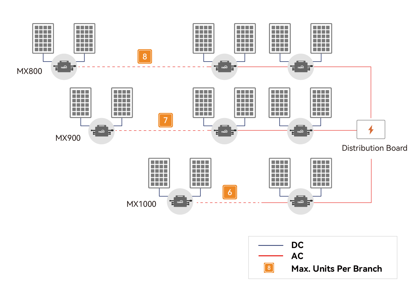 TSOL-MX1000-diagram