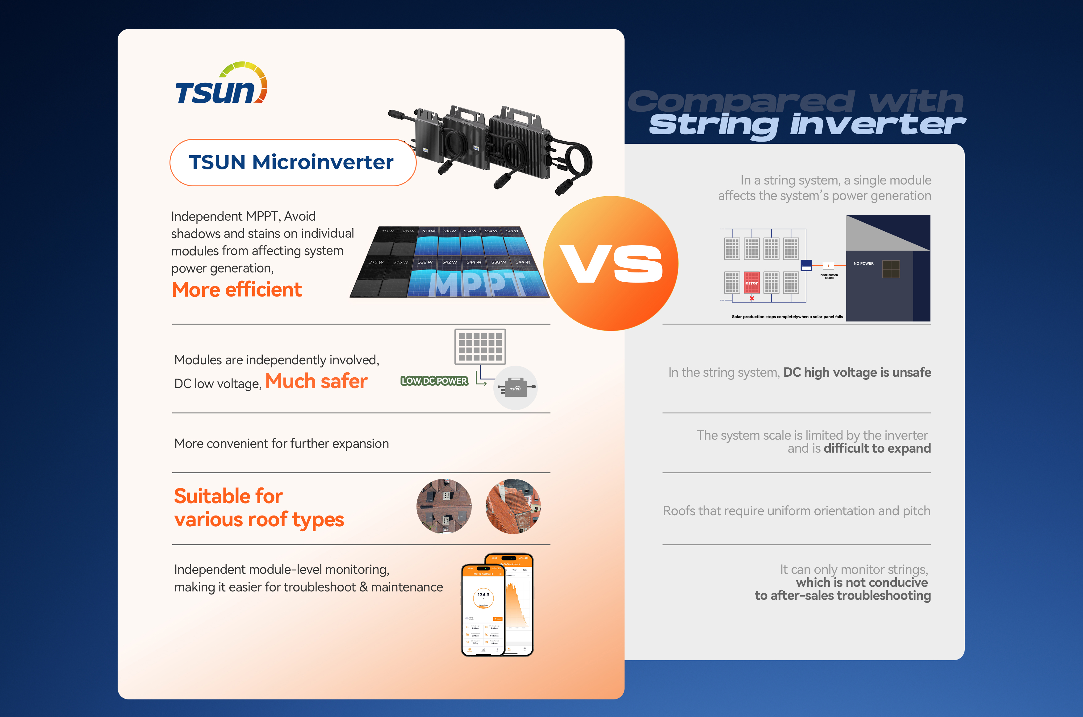 TSUN-microinverter-vs.-string-inverter