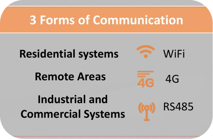 microinverter-communication