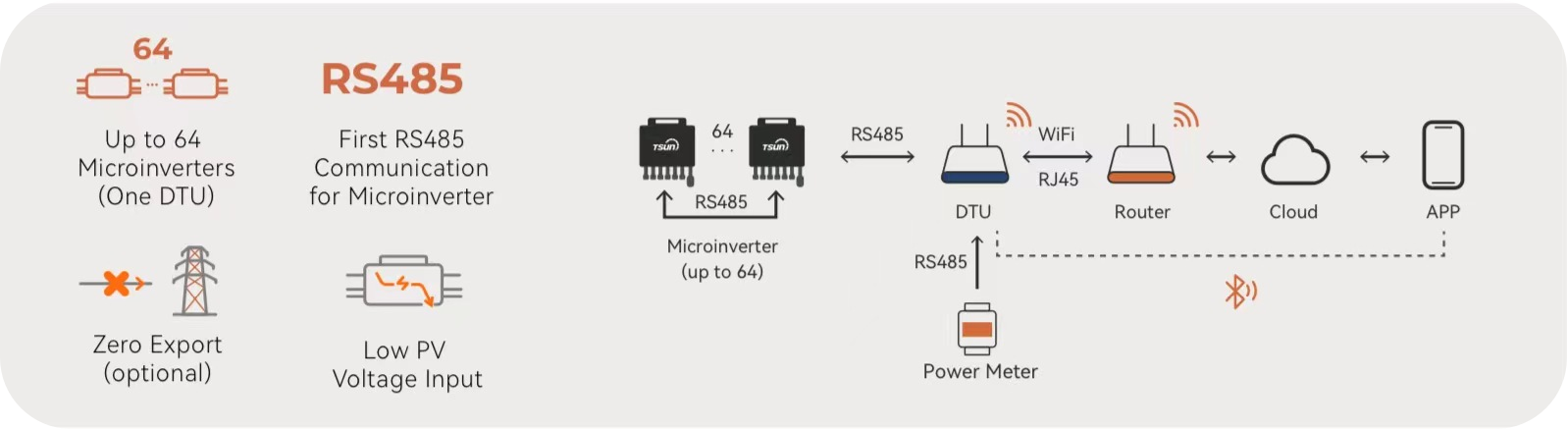 microinverter-working-process