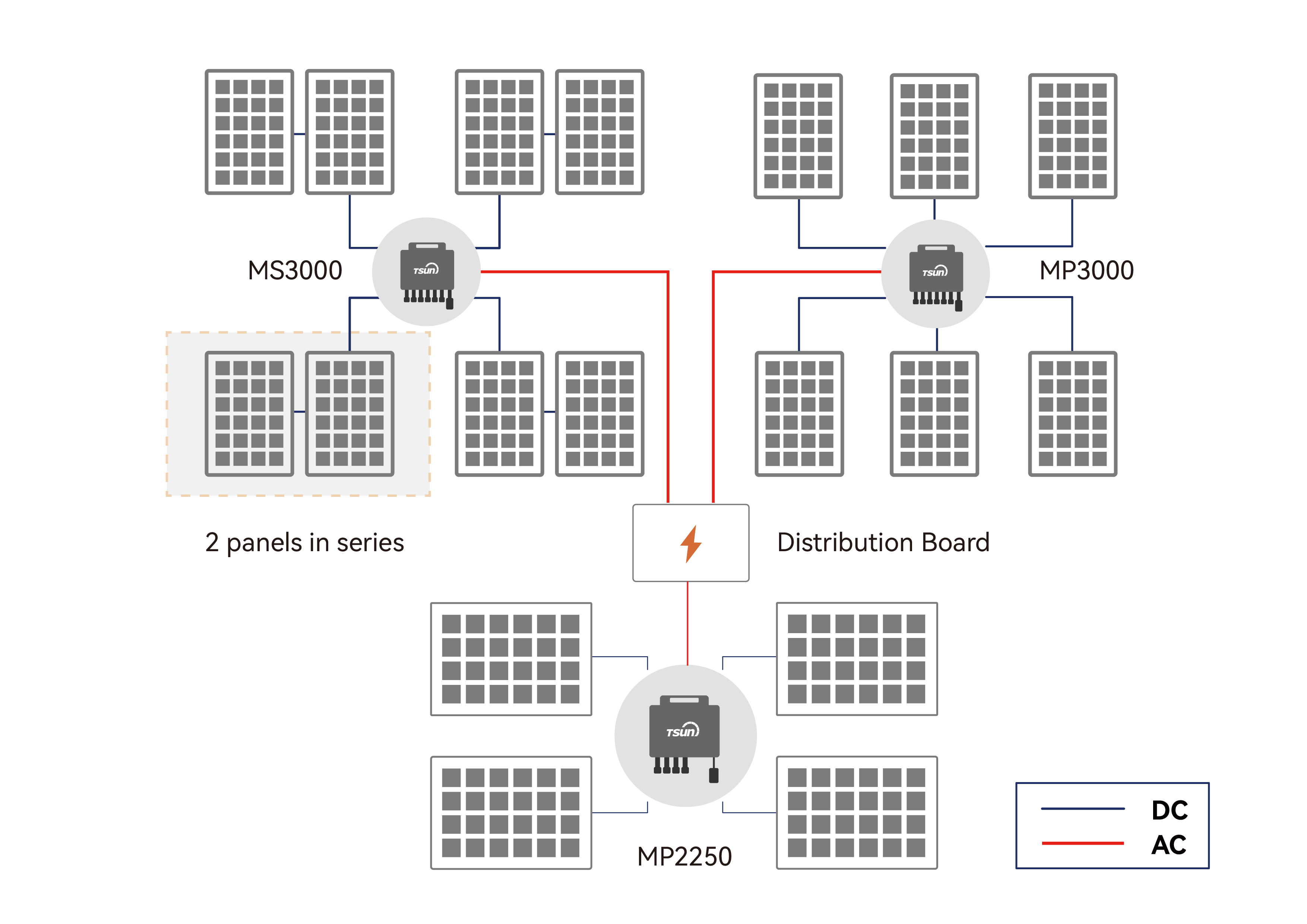 microinverter